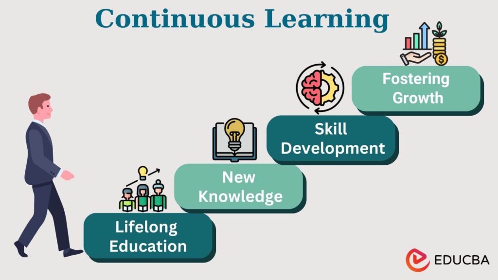 Michael Esposito Staten Island: Key to Personal Growth Is Continuous Learning